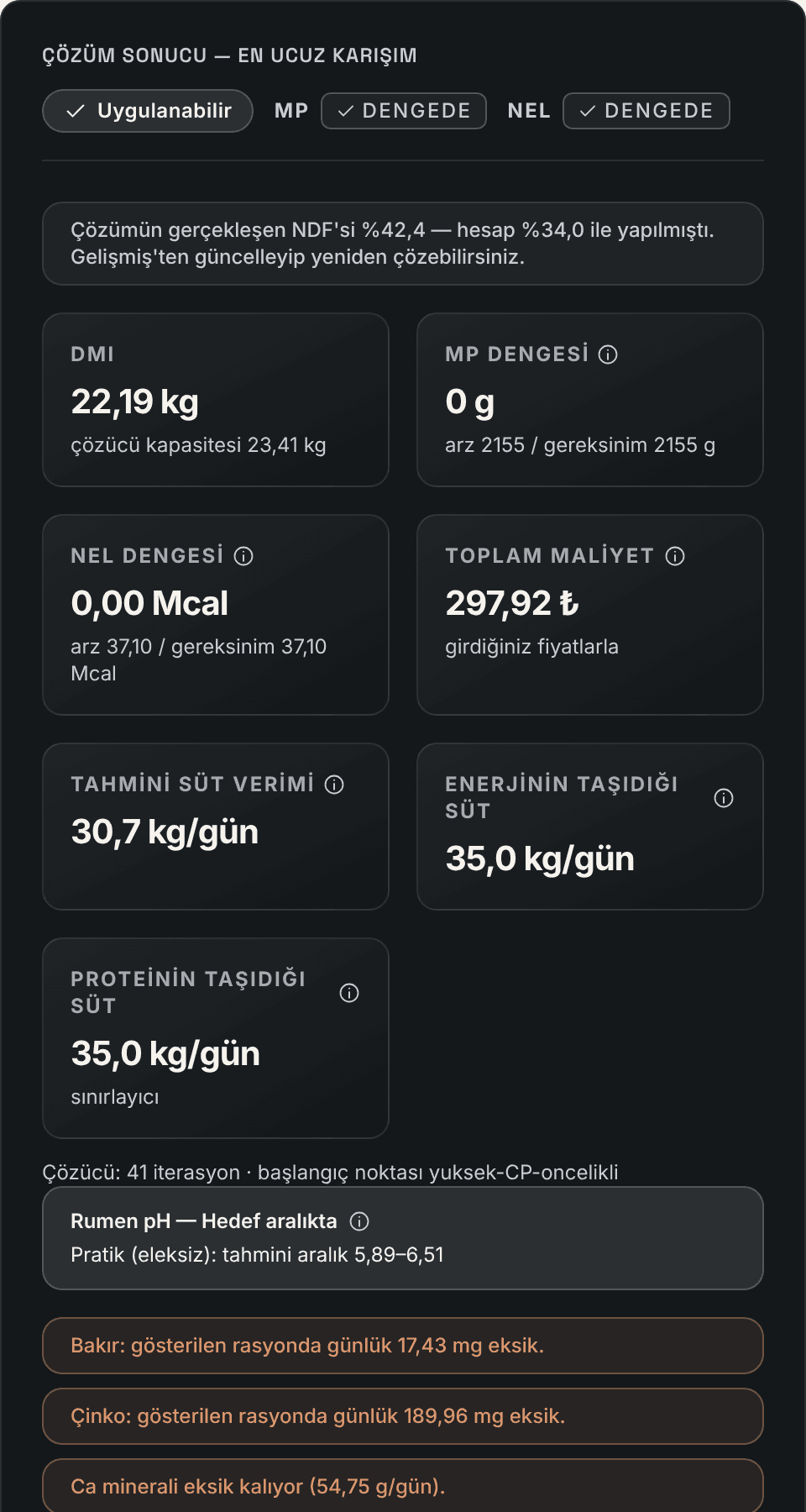 Rumiva çözüm sonucu: uygulanabilir rasyon, MP ve NEL dengede, günlük maliyet ve mineral uyarıları